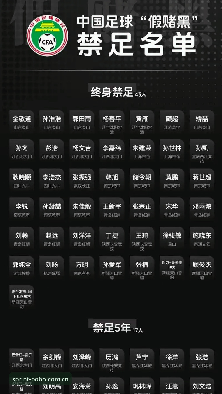 足协重拳出击，17人被终身禁足，这背后暴露了什么？